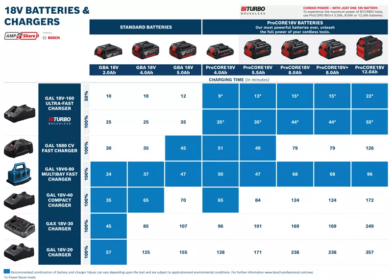 ▷ Batterie pour Bosch EPB1850 18V 5Ah